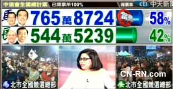 台湾322大选马英九大胜